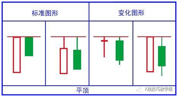 黄昏线形态_黄昏k线组合图形_黄昏之星k线图解