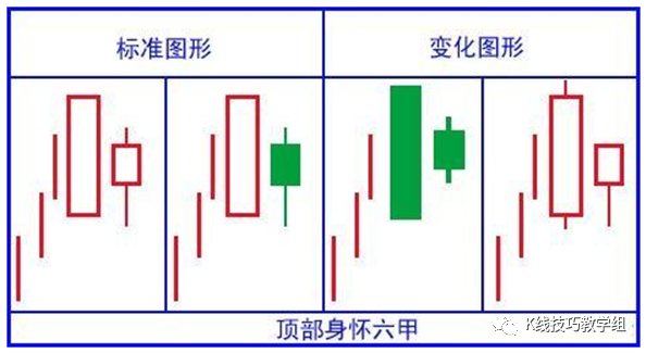 黄昏k线组合图形_黄昏线形态_黄昏之星k线图解