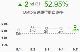 新版本德莱文符文天赋_lol德莱文符文s10_德莱文符文