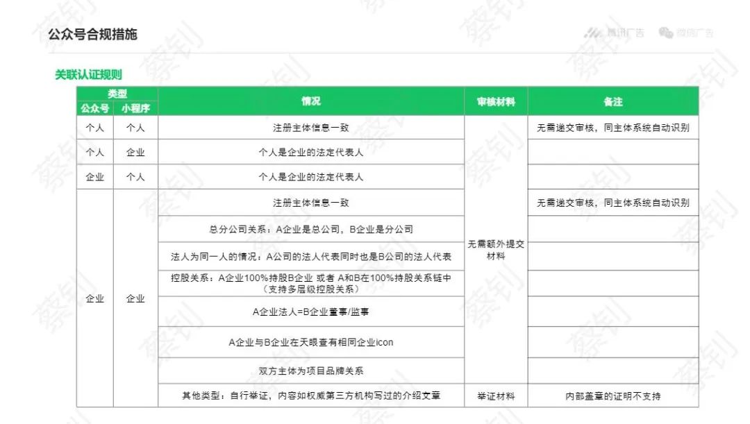 关注公众账号_公众号关注公众号_关注公众号平台