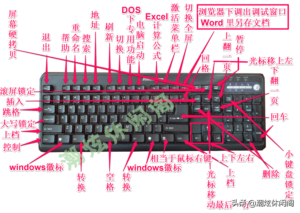 数字键盘解锁键是哪个键_解锁键盘数字键盘_键盘的数字解锁键是哪个