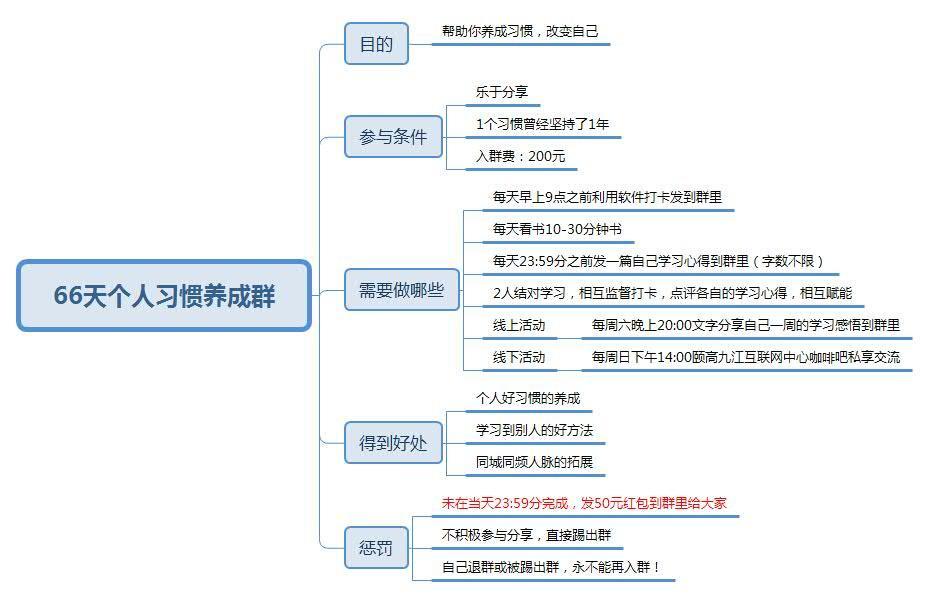 发红包专用群_微信群专属红包怎么发_红包群最佳的发有什么技巧