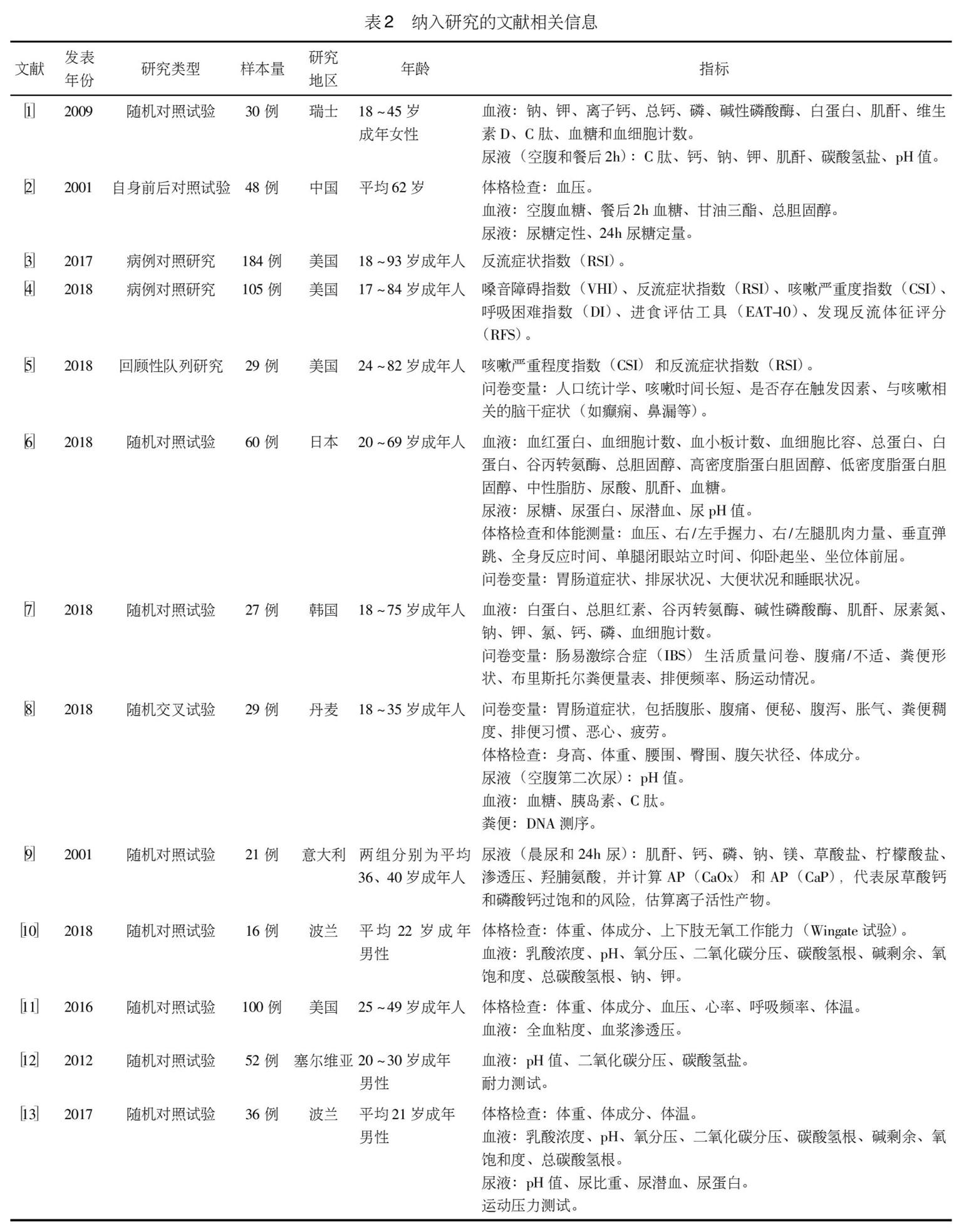 碱性矿泉水品牌排行榜_十大碱性矿泉水品牌_碱性矿泉水品牌有哪些