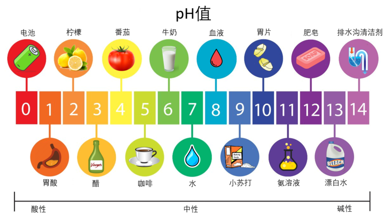 碱性矿泉水品牌有哪些_碱性矿泉水品牌排行榜_十大碱性矿泉水品牌