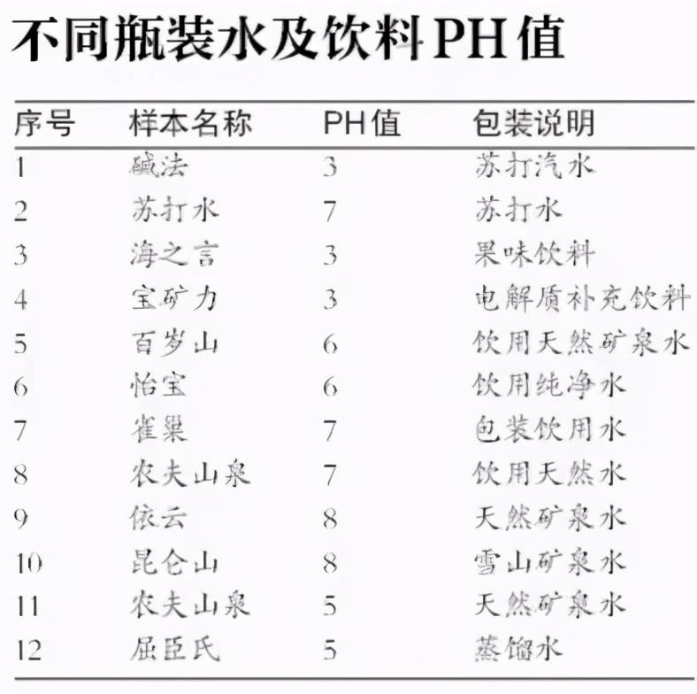 十大碱性矿泉水品牌_碱性矿泉水品牌排行榜_碱性矿泉水品牌有哪些