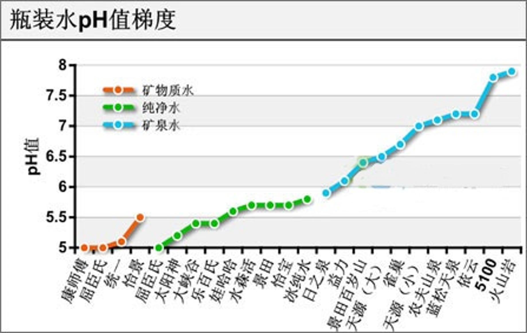 碱性矿泉水品牌有哪些_碱性矿泉水品牌排行榜_十大碱性矿泉水品牌