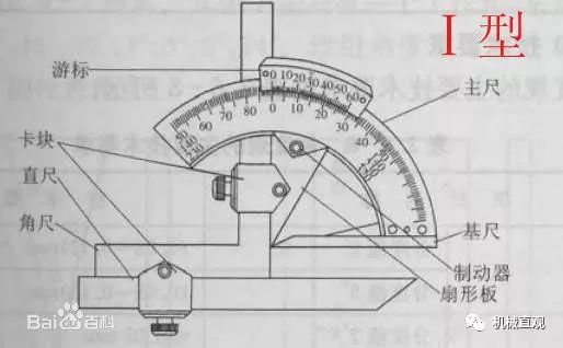 万能角度尺的用法_万能角度尺读法_万能角度尺