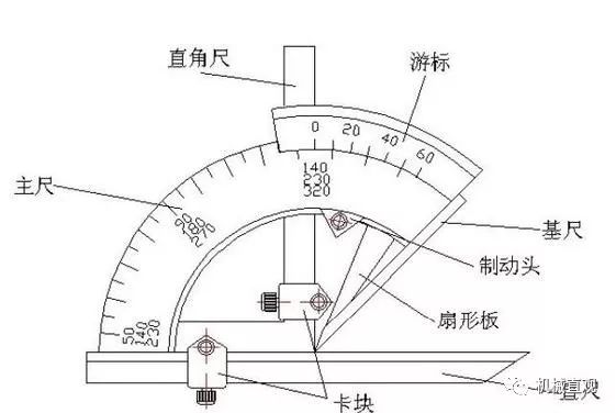 万能角度尺_万能角度尺的用法_万能角度尺读法