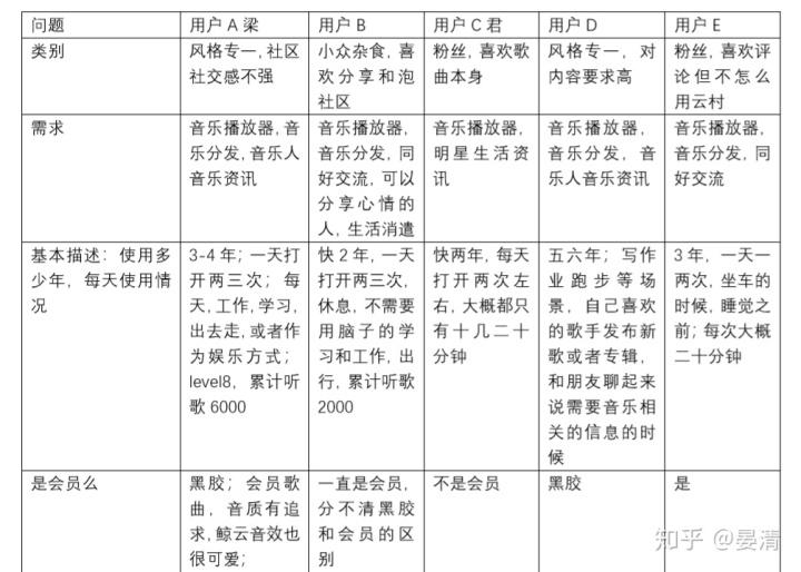 网易云音乐最新版本怎么发动态_网易云音乐发动态必须加音乐吗_网易云音乐怎么发动态