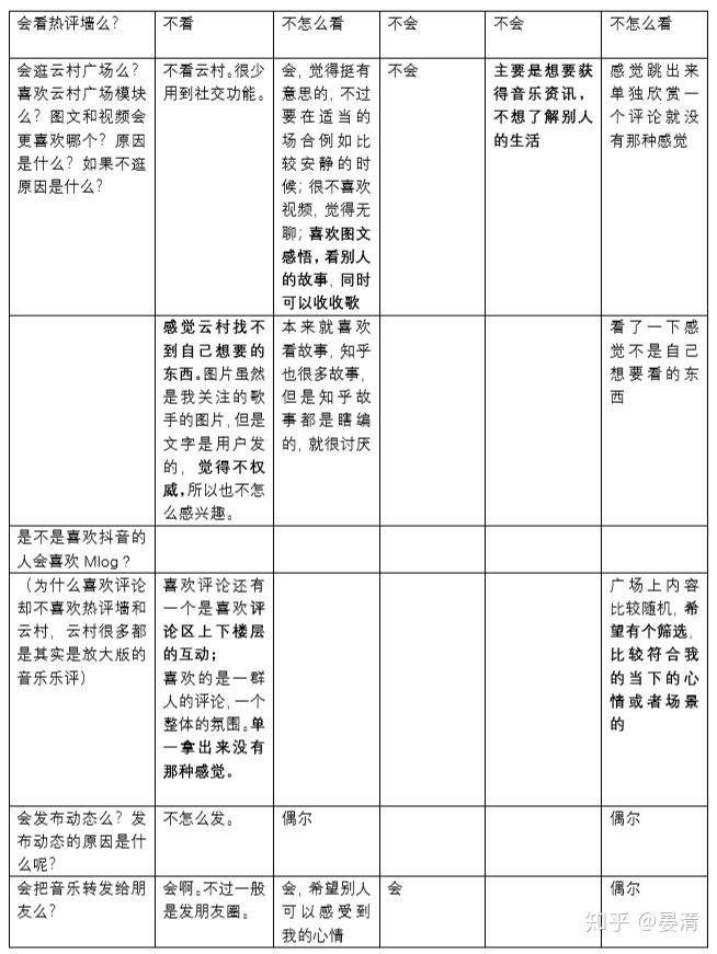 网易云音乐发动态必须加音乐吗_网易云音乐最新版本怎么发动态_网易云音乐怎么发动态