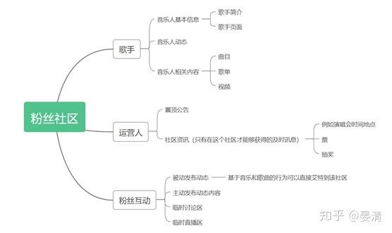 网易云音乐最新版本怎么发动态_网易云音乐发动态必须加音乐吗_网易云音乐怎么发动态