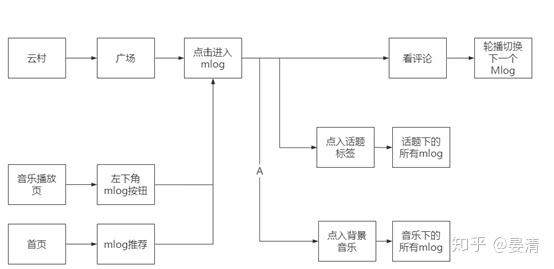 网易云音乐发动态必须加音乐吗_网易云音乐怎么发动态_网易云音乐最新版本怎么发动态