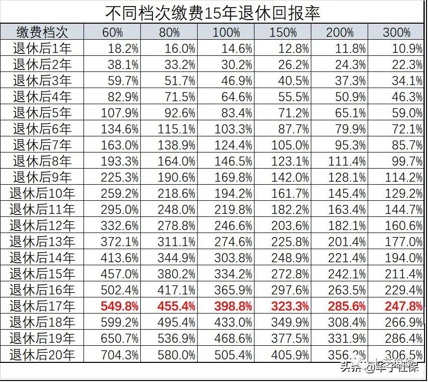 社保交个人和公司的区别_社保怎么交个人_社保交个人所得税有几大好处