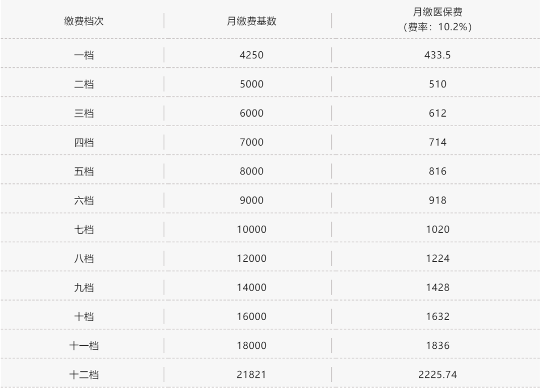 社保交个人所得税吗_社保交个人好还是公司好_社保怎么交个人