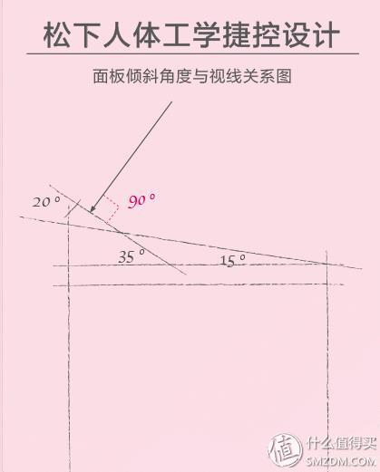 panasonic洗衣机说明书_panasonic洗衣机说明书_panasonic洗衣机说明书