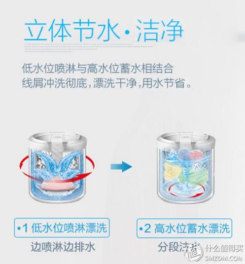 panasonic洗衣机说明书_panasonic洗衣机说明书_panasonic洗衣机说明书