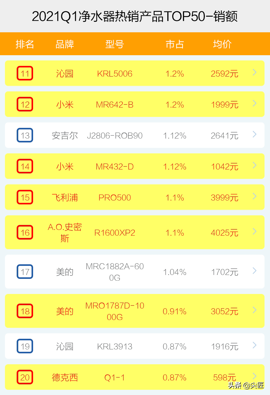 十大滤芯品牌排行榜_滤芯十大品牌排行榜_排行滤芯榜品牌有哪些