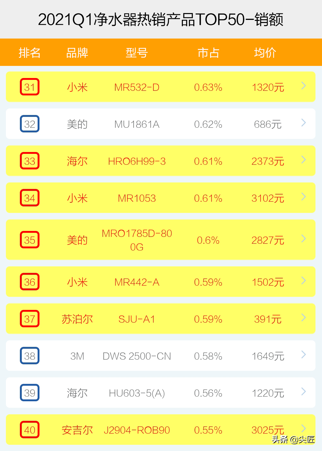 排行滤芯榜品牌有哪些_十大滤芯品牌排行榜_滤芯十大品牌排行榜