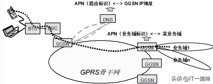 电信4gapn设置_中国电信4g最快apn设置_中国电信4gapn设置