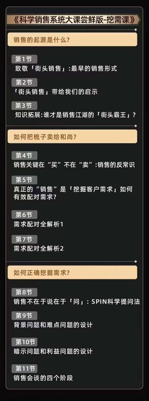 从小新手到销冠 三合一速成：销售3法+非暴力关单法+销售系统挖需课 (27节)插图4