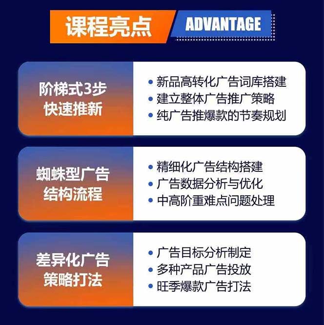 亚马逊爆款广告训练营：掌握关键词库搭建方法，优化广告数据提升旺季销量插图1