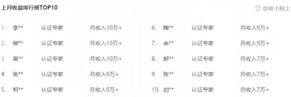 百度文库新玩法，0成本0门槛，新手小白也可以布局操作，被动收益月入千元插图1